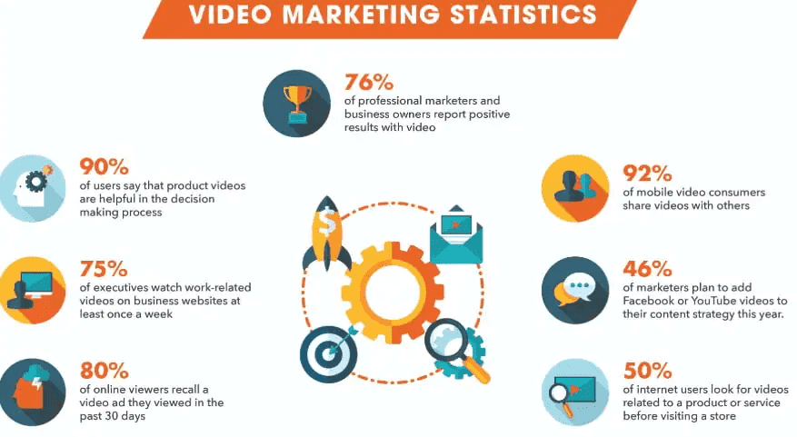  Video Content Stats