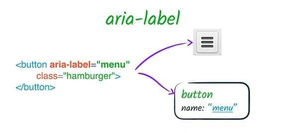 aria label